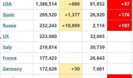 新冠病毒新闻爆料最新数据,全球疫情走势与疫苗接种进展概览
